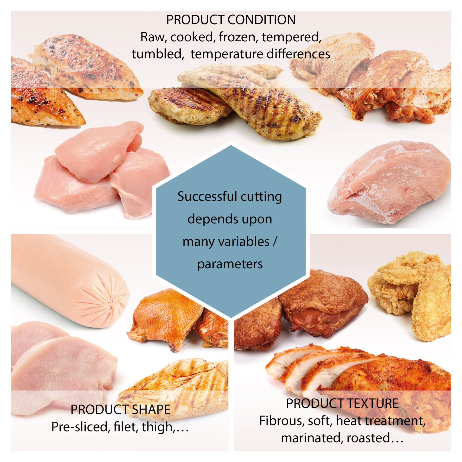 Unbelievable! These 3 States Control Most Of America'S Poultry - tk3c56s